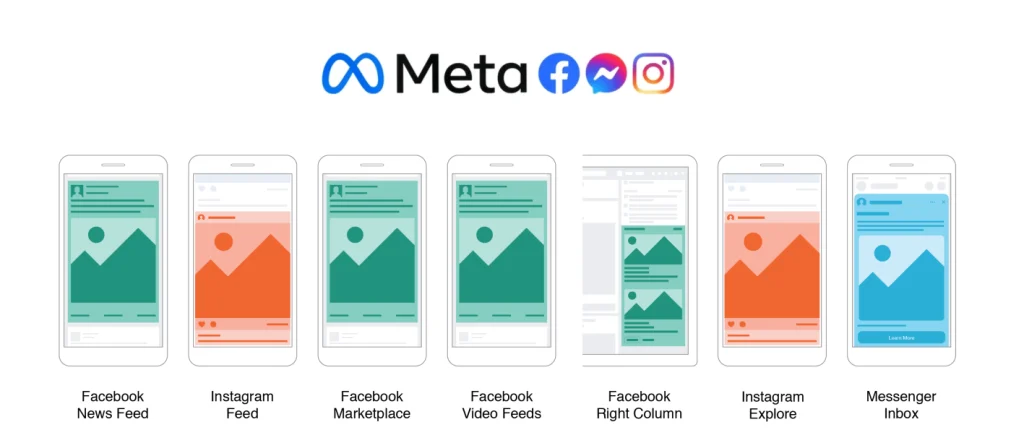 platform ketika kita beriklan di Meta Ads