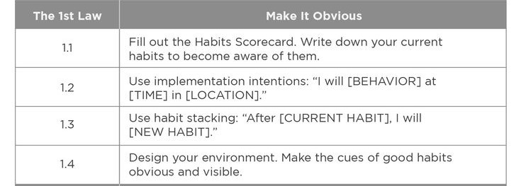 Tabel Hukum pertama di buku Atomic habits