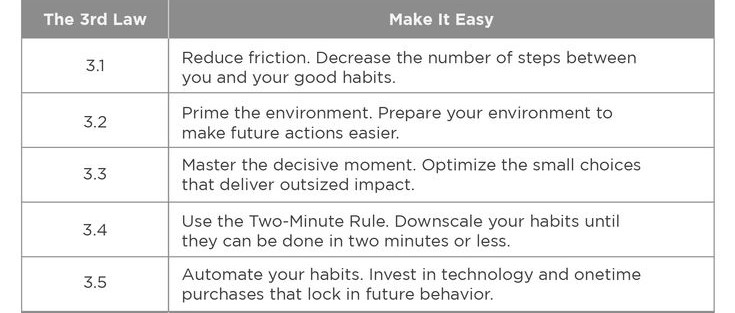 Tabel Hukum ketiga di buku Atomic habits