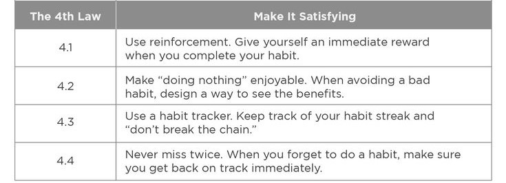 Tabel Hukum keempat di buku Atomic habits